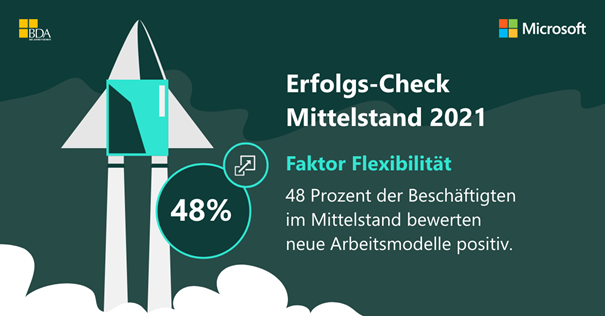 Grafik zum Erfolgsfaktor Flexibilitaet aus dem Erfolgscheck-Mittelstand 2021