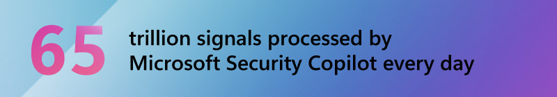 65 trillion signals processed by Microsoft Security Copilot every day