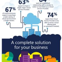 
							Avatar of Megan Assarrane						