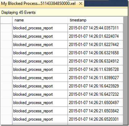 My blocked process.