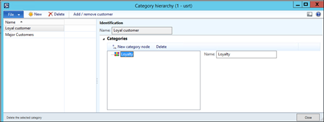 Customer category hierarchy.