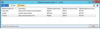 Rebate program types.