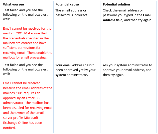 Email address issues.