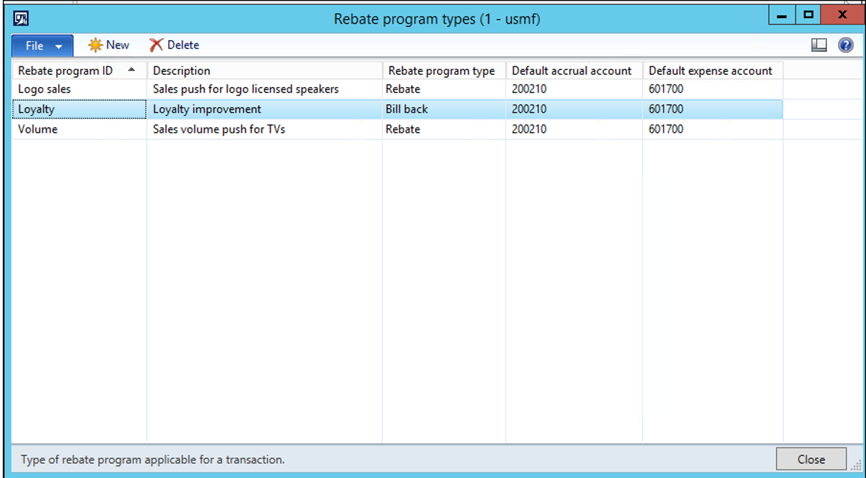 Rebate program types.