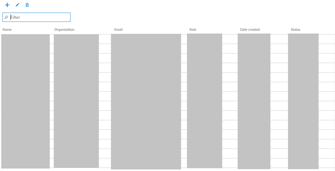 Organizational users list.