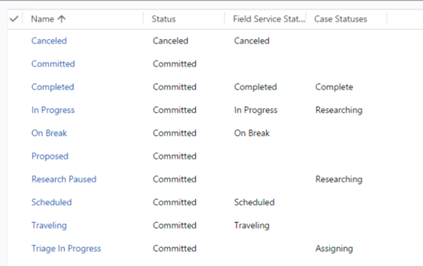 Two new statuses to be used by cases