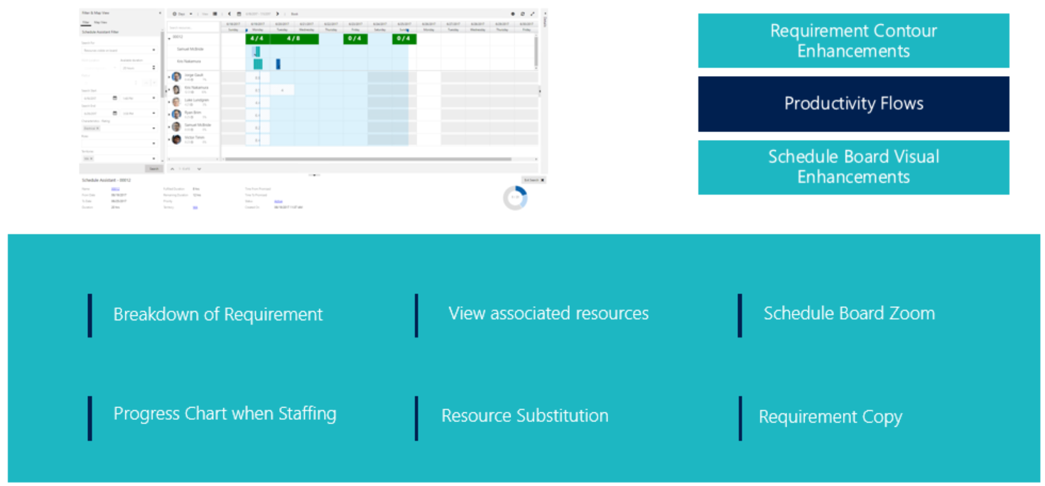Fulfillment enhancement feature overview