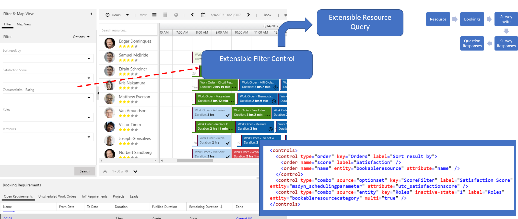Resource cell content - 2