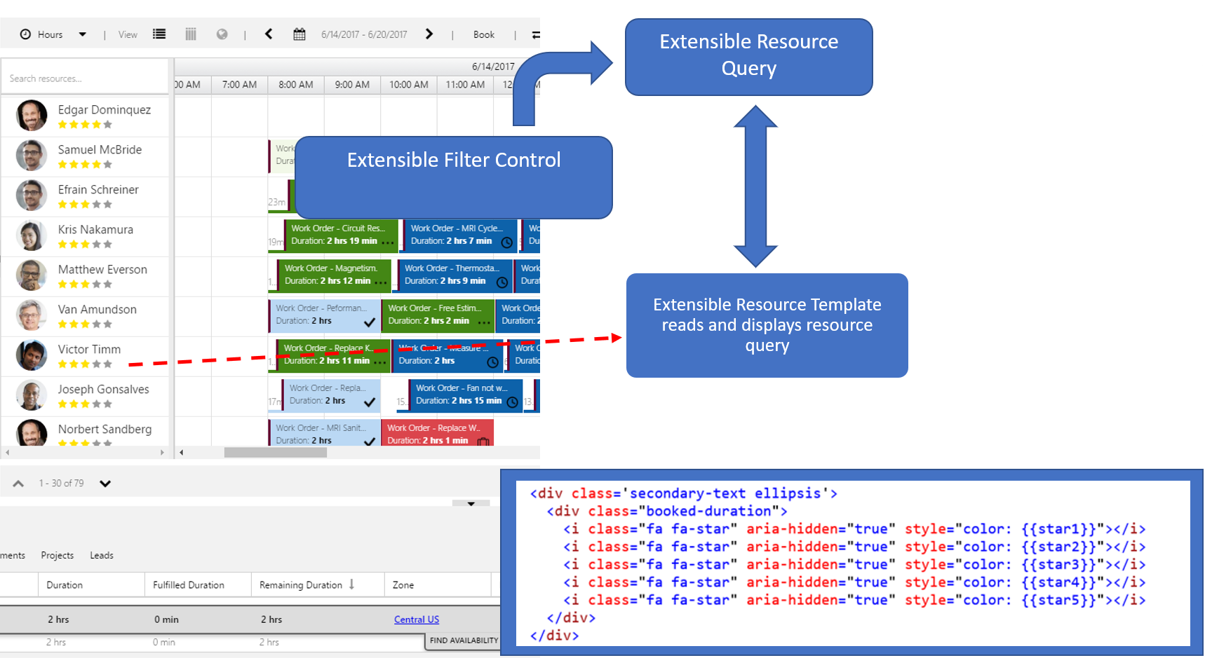 Resource cell content - 3