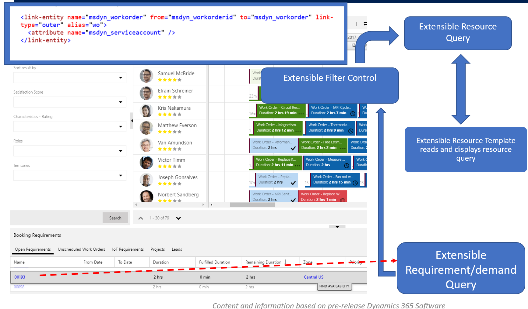 Resource cell content - 4