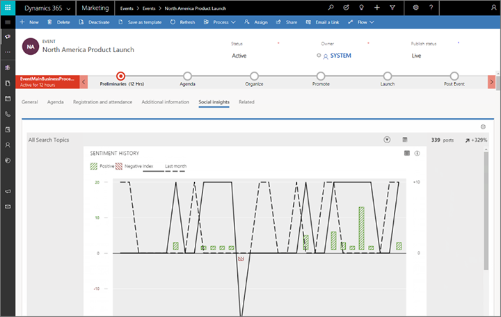 A social-listening dashboard