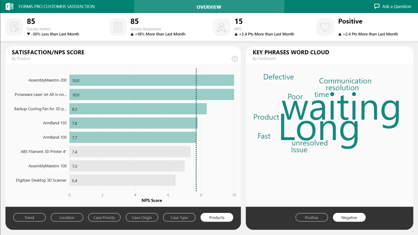 Take survey reports to the next level with Power-BI templates