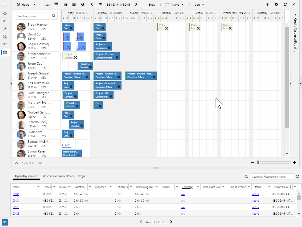 Board with 75 percent zoom showing more resources and days