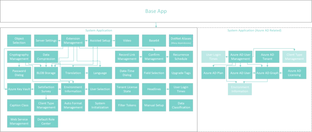 Modules Diagram