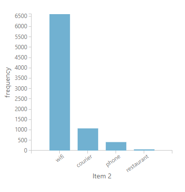 NBA Model Insights into Features