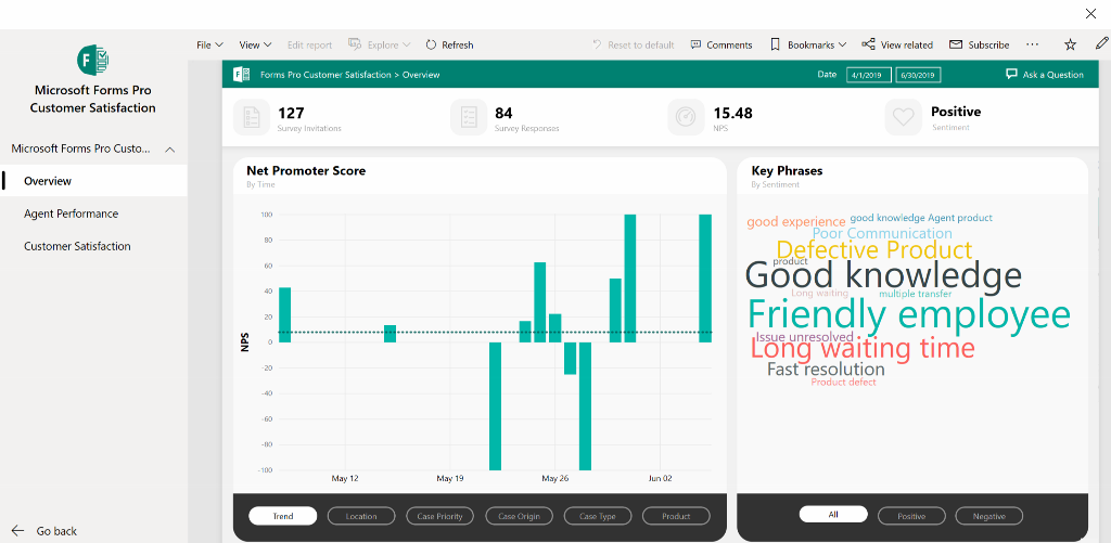 Microsoft Forms Pro Power BI dashboard displaying customer satisfaction. 