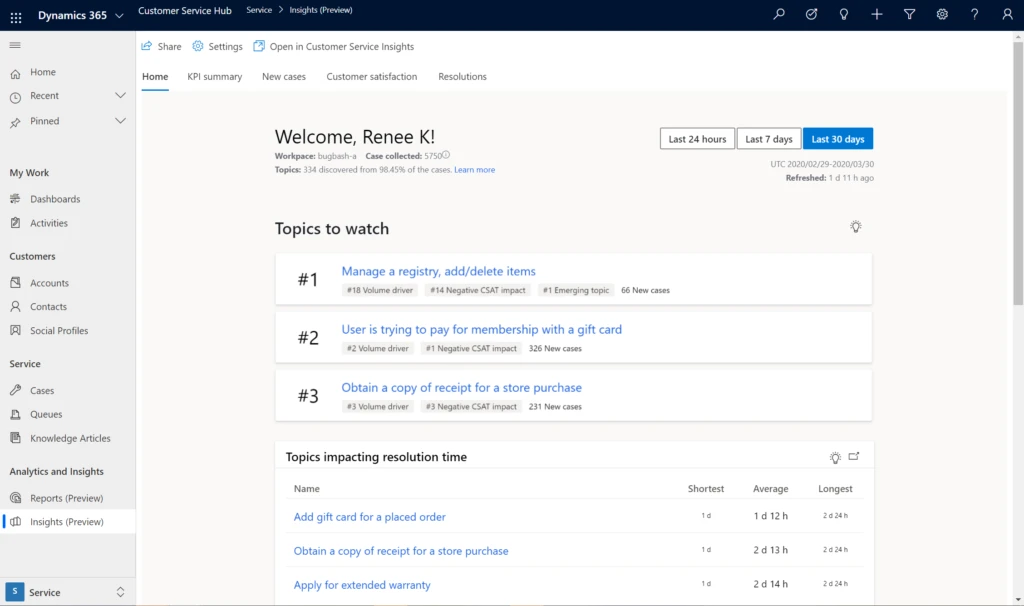 Analytics and insights from Customer Service Insights are embedded within the Customer Service app by way of a new landing page in each workspace