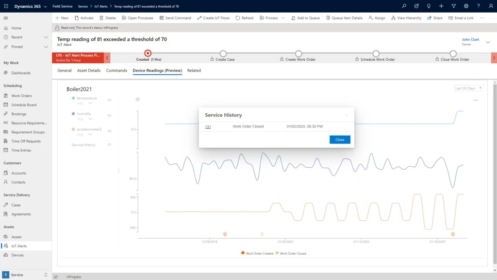 AI generated suggestions are based on past service history data