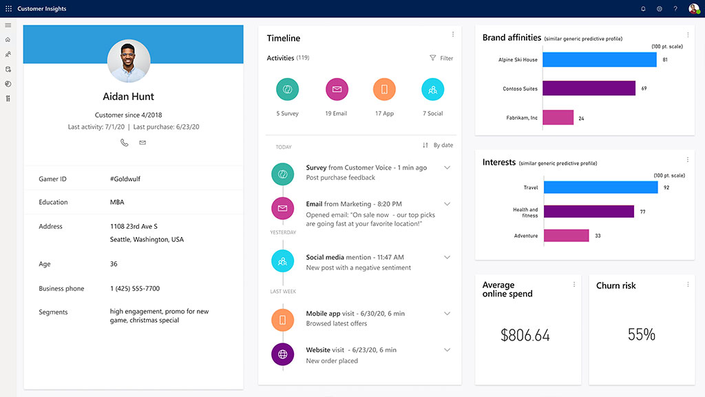 The results from your surveys can be integrated back into your business application and can then be used to enhance customer profiles in Microsoft Dynamics 365 Customer Insights.