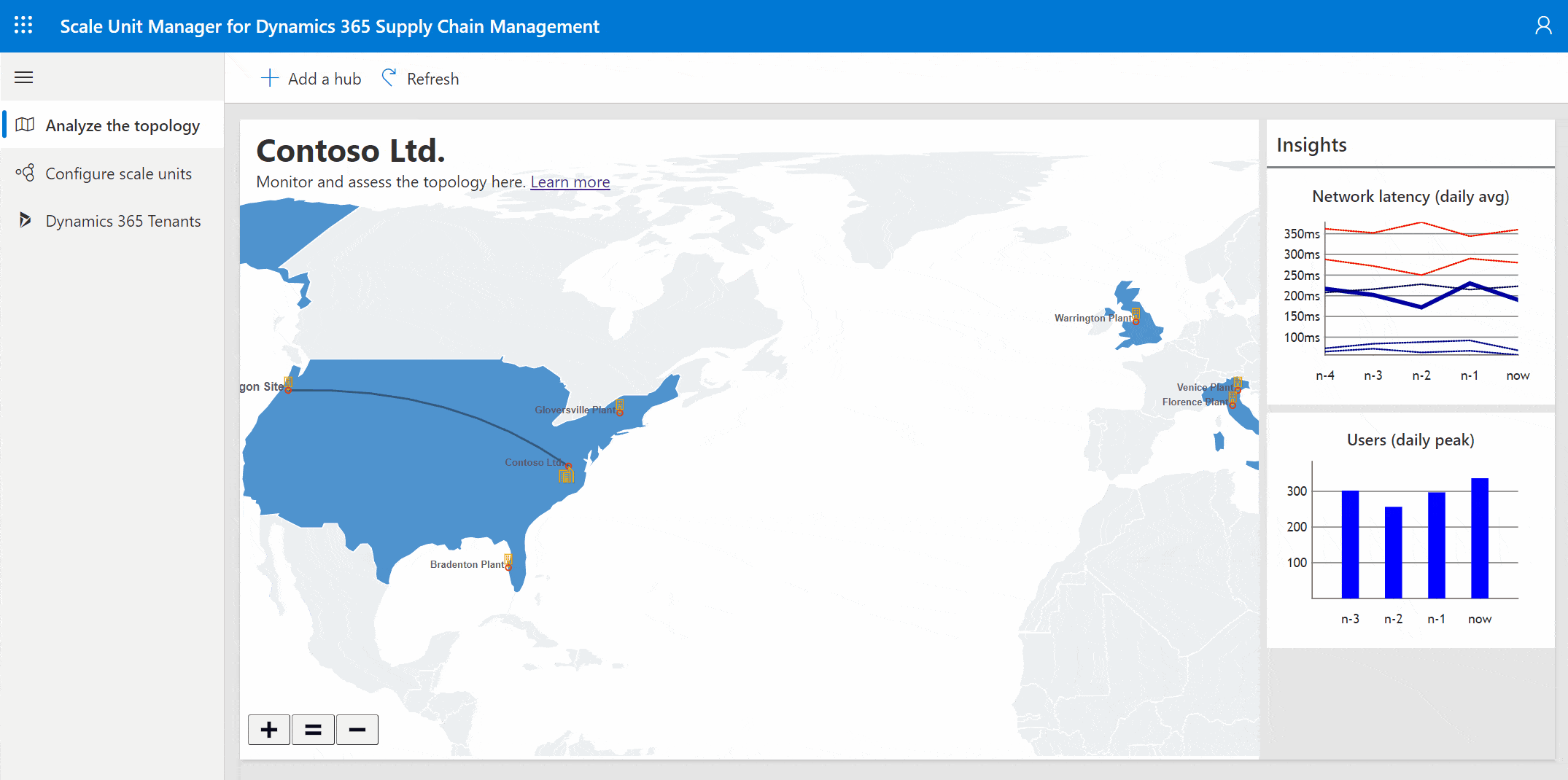Customers can set up a scale unit manager to activate an Edge scale unit or a cloud scale unit to scale production or distribution activities and overcome latency