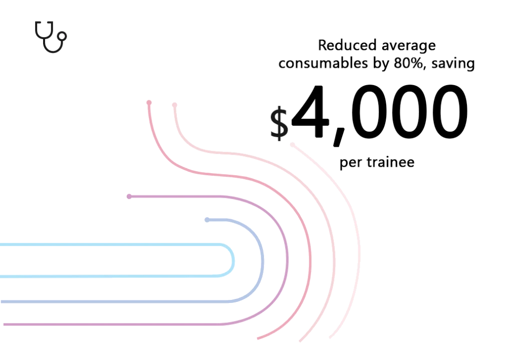 Healthcare providers reduced average consumables by 80 percent, saving 4,000 dollars per trainee.