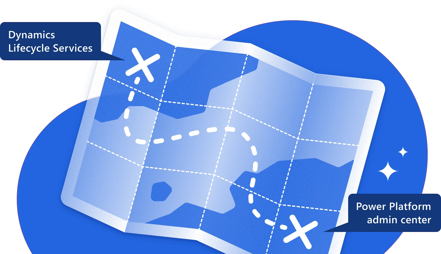 Map showing path from Lifecycle Services to Power Platform admin center