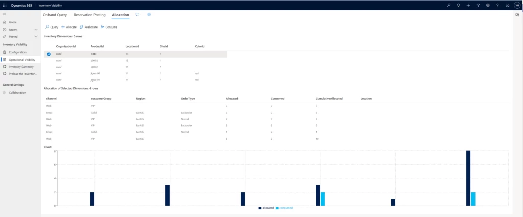 Screenshot of the inventory allocation view in Dynamics 365 Supply Chain Management.