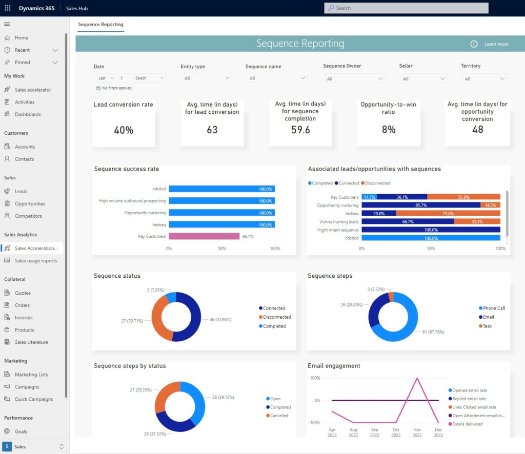 Sales Hub sequence reporting view, showing tiles with various analytical information.