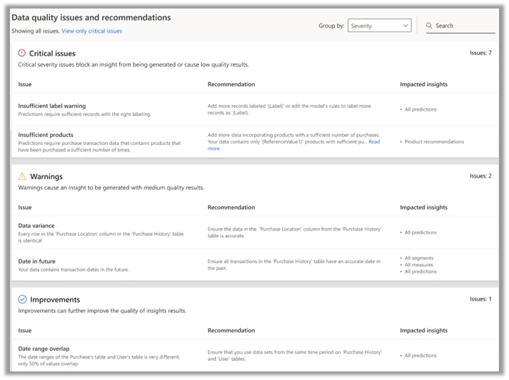 Data quality issues and recommendations