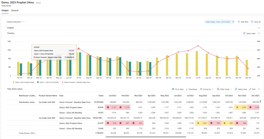 Demand Planning - Forecasting 