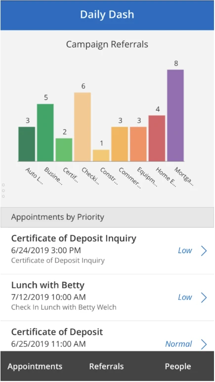 Screen capture of charts in the Dynamics 365 Banking Accelerator, PowerApp