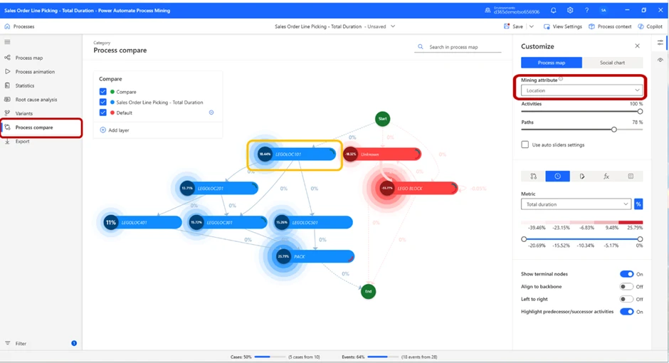 Image: Process compare variants tab location map overview.