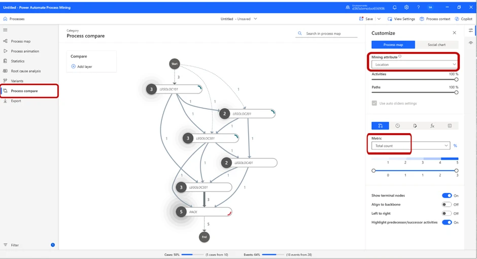 Image: Process compare variants tab location and mean duration map overview.