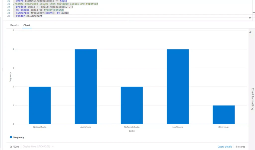 Chart in Microsoft Azure showing deep dive on call quality issues