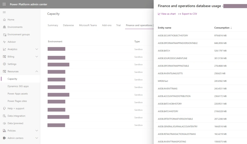Screenshot of the Finance and operations capacity report showing database usage by table.