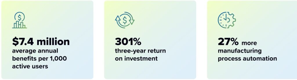 A close-up of a financial report that shows Dynamics 365 revolutionizing operations and driving innovation