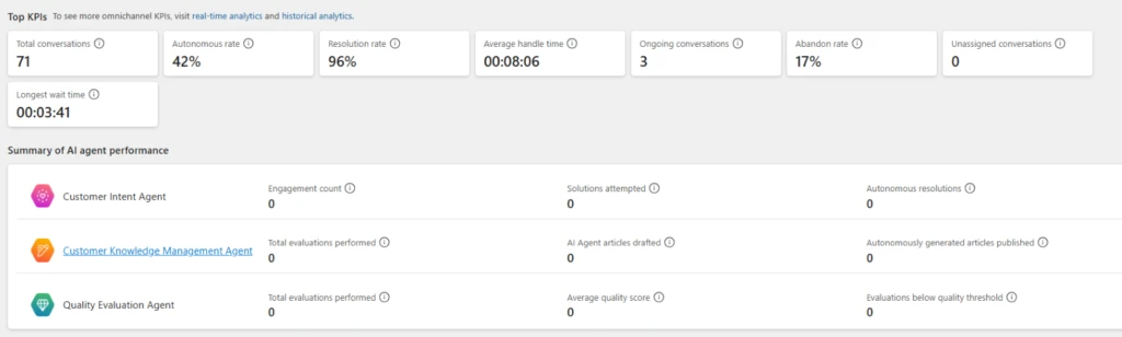 Dynamics 365 Agent hub, pillar 3: Measure, example dashboard of top KPIs
