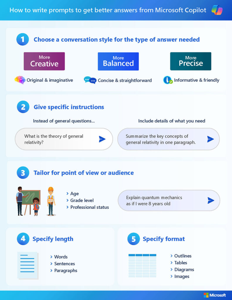 Decorative. The “How to write a prompt” PDF for Microsoft Copilot includes tips on style, specific instructions, audience tailoring, length specification, and format selection.