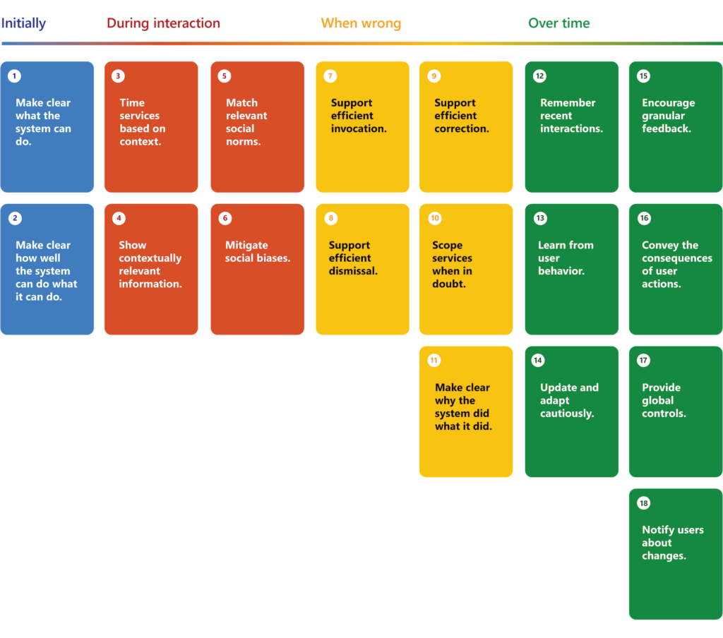 Poster image of the 18 Guidelines for Human-AI Interaction.