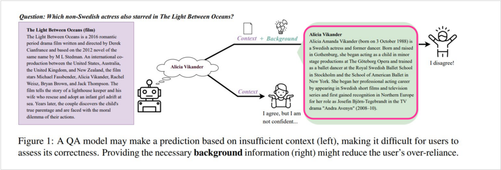 A QA model may make a prediction based on insufficient context (left), making it difficult for users to
assess its correctness. Providing the necessary background information (right) might reduce the user’s over-reliance.