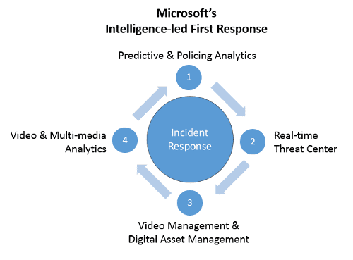 ProactiveApproaches_blog_image