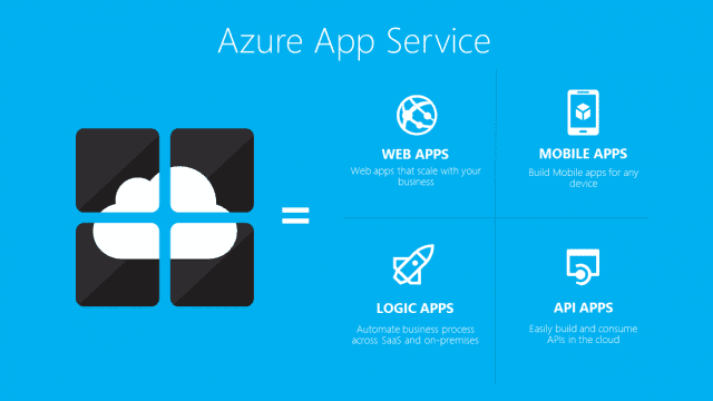 An illustration showing Azrure App Services