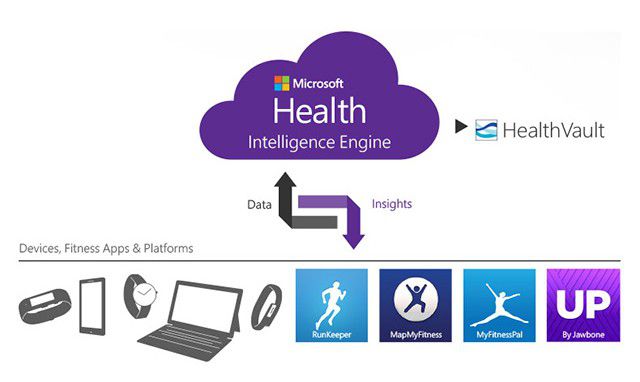 health-intelligence-engine