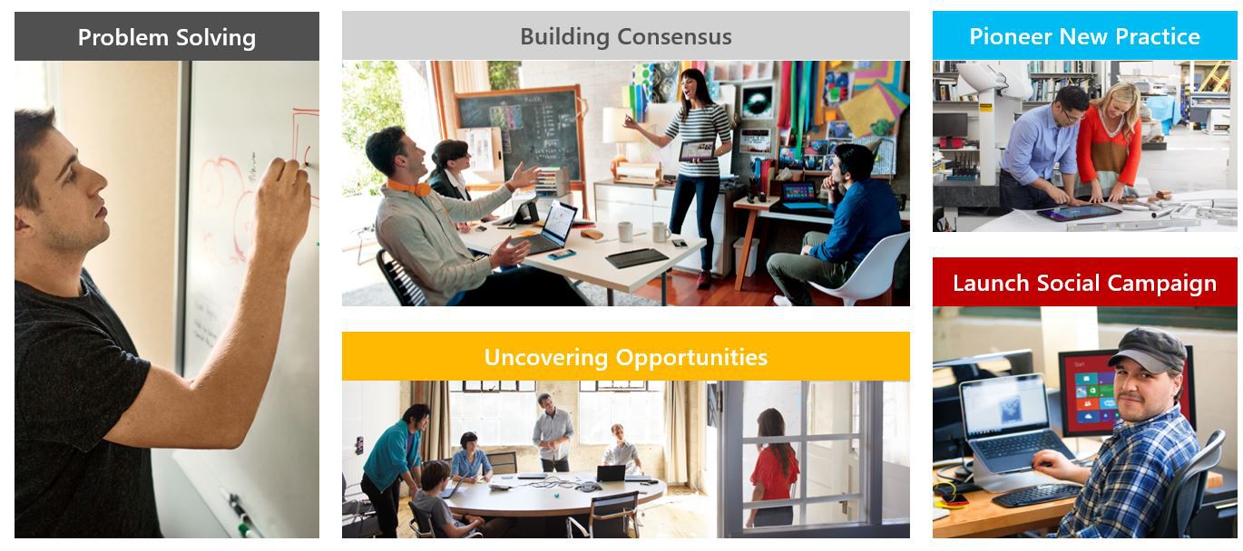 An image showing various images stacked together depicting problem solving, building consensus, uncovering opportunities, pioneering new practice and launching social campaign.