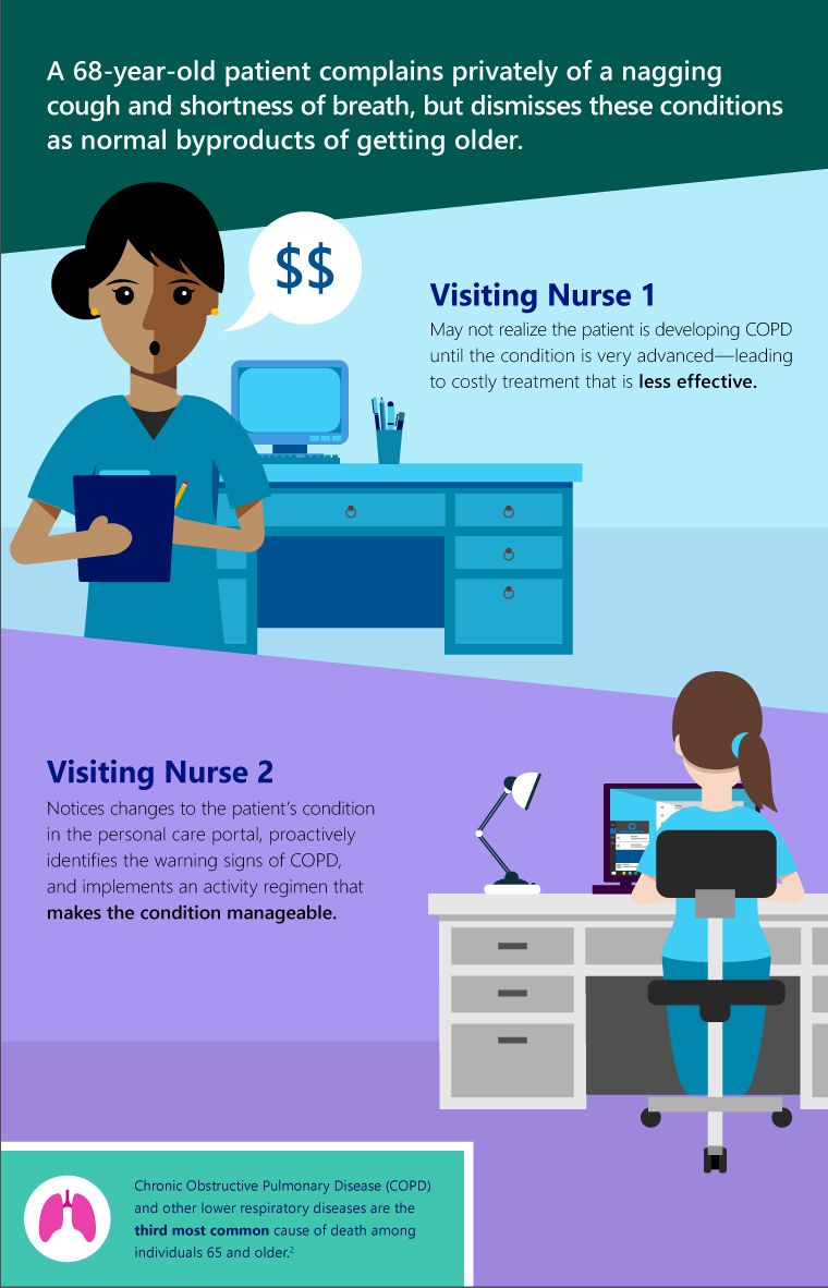 16226_01_MSFT_AstuteIncCustomerStory_MIBblog_EmbeddedImage5_Section3_R1_...