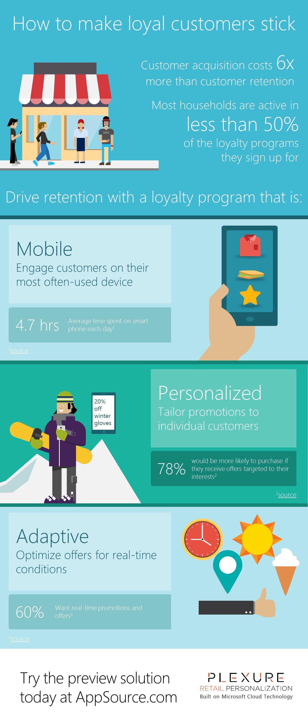 Modern loyalty program infographic