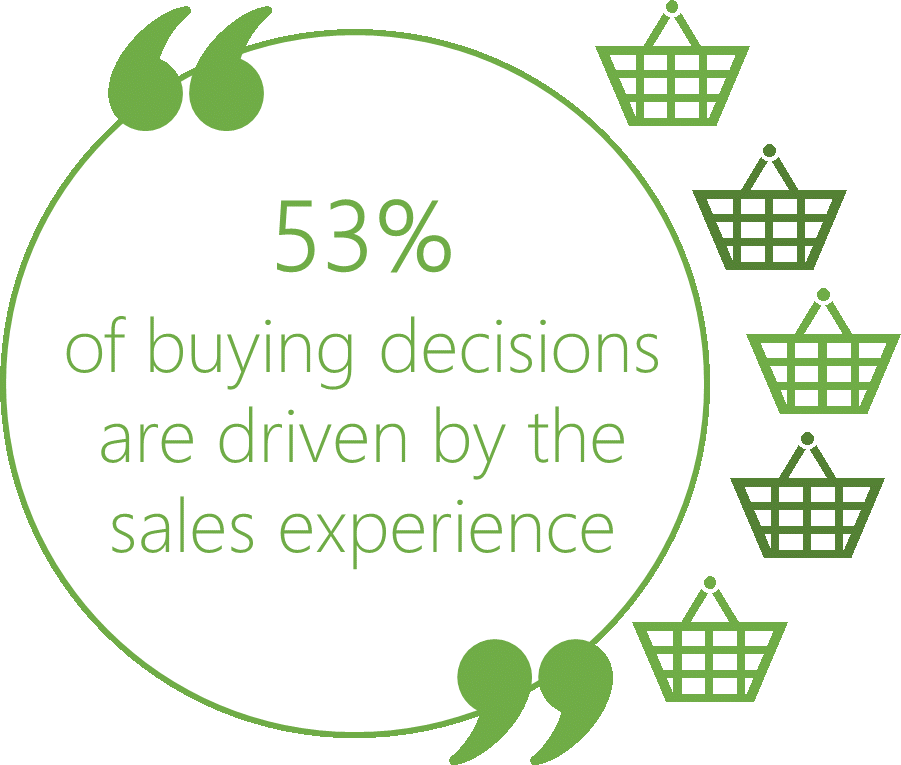 buying decision stat