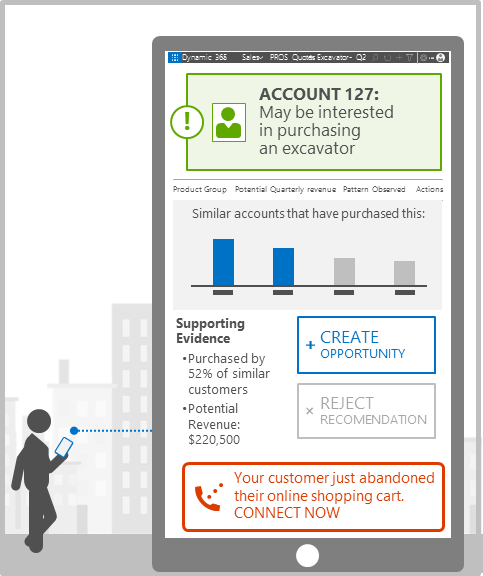 personalization tool infographic