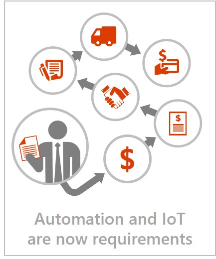 Automation and IoT infographic