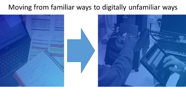 digital transformation